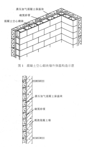 静乐蒸压加气混凝土砌块复合保温外墙性能与构造